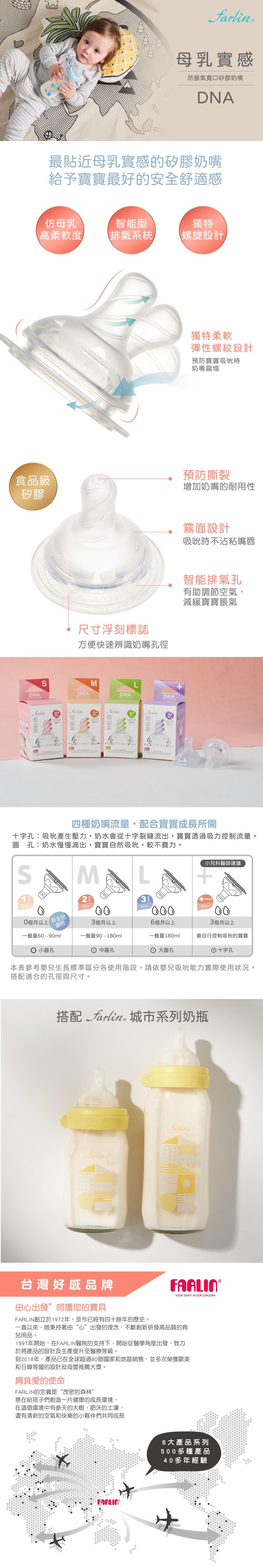 FARLIN - DNA母乳實感超柔寬口徑奶嘴/2入-圓孔 M號