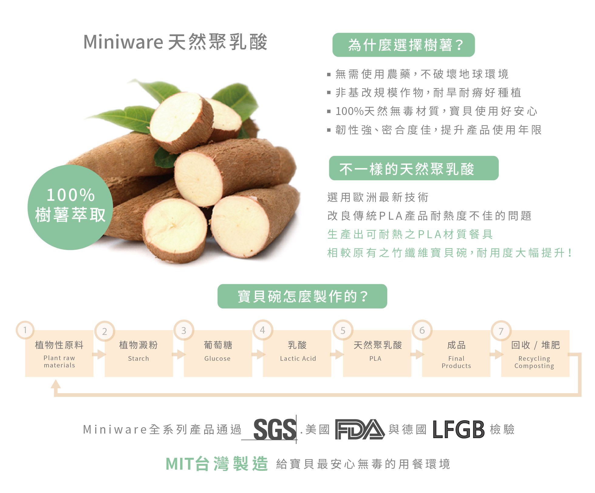 美國Miniware - 天然聚乳酸分隔餐盤組 - 香草棉花糖