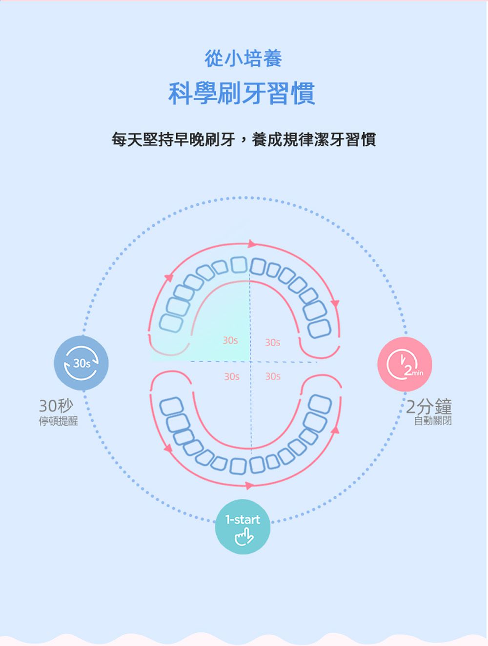 sOlac - 兒童音波震動牙刷-櫻花粉-SRM-K7P
