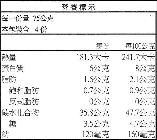 活力早餐系列【GREEN & SAFE】銀絲卷、小漢堡排、寶寶粥
