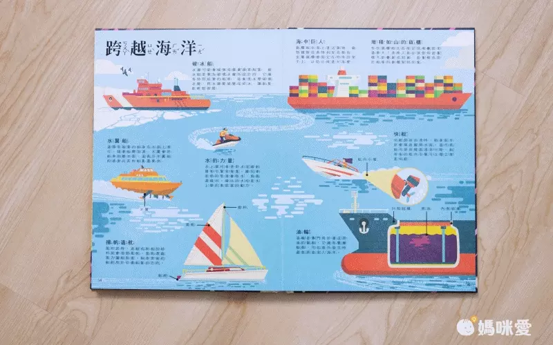 【知識放大鏡】交通工具：探索陸海空運輸工具的運轉奧祕