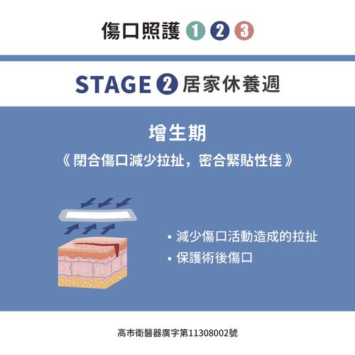 剖腹產123 超值包-stage1、2、3各一盒 (內敷料3x17cm 外防水膜6x21cm)