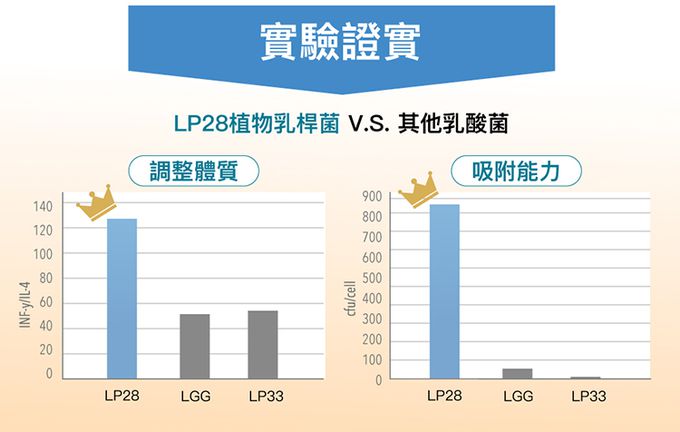 悠活原力 - 【媽咪愛限定】小悠活兒童葉黃素咀嚼錠(效期2023.10.04)-30入/盒*2 +(贈品)YOHO敏立清乳鐵蛋白益生菌-(5入/盒)