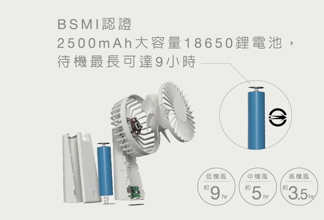 AIRMATE 艾美特 - USB垂直翻轉充電風扇-角落小夥伴款-白熊白