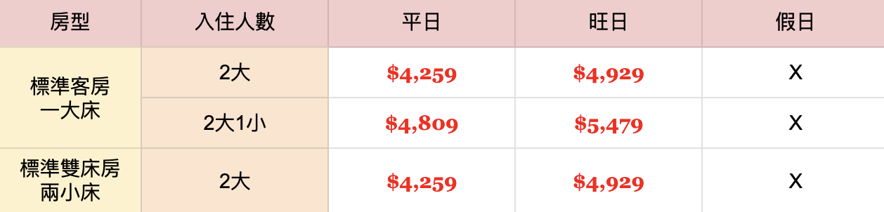淡水河景第一排【將捷金鬱金香酒店】超值家庭專案