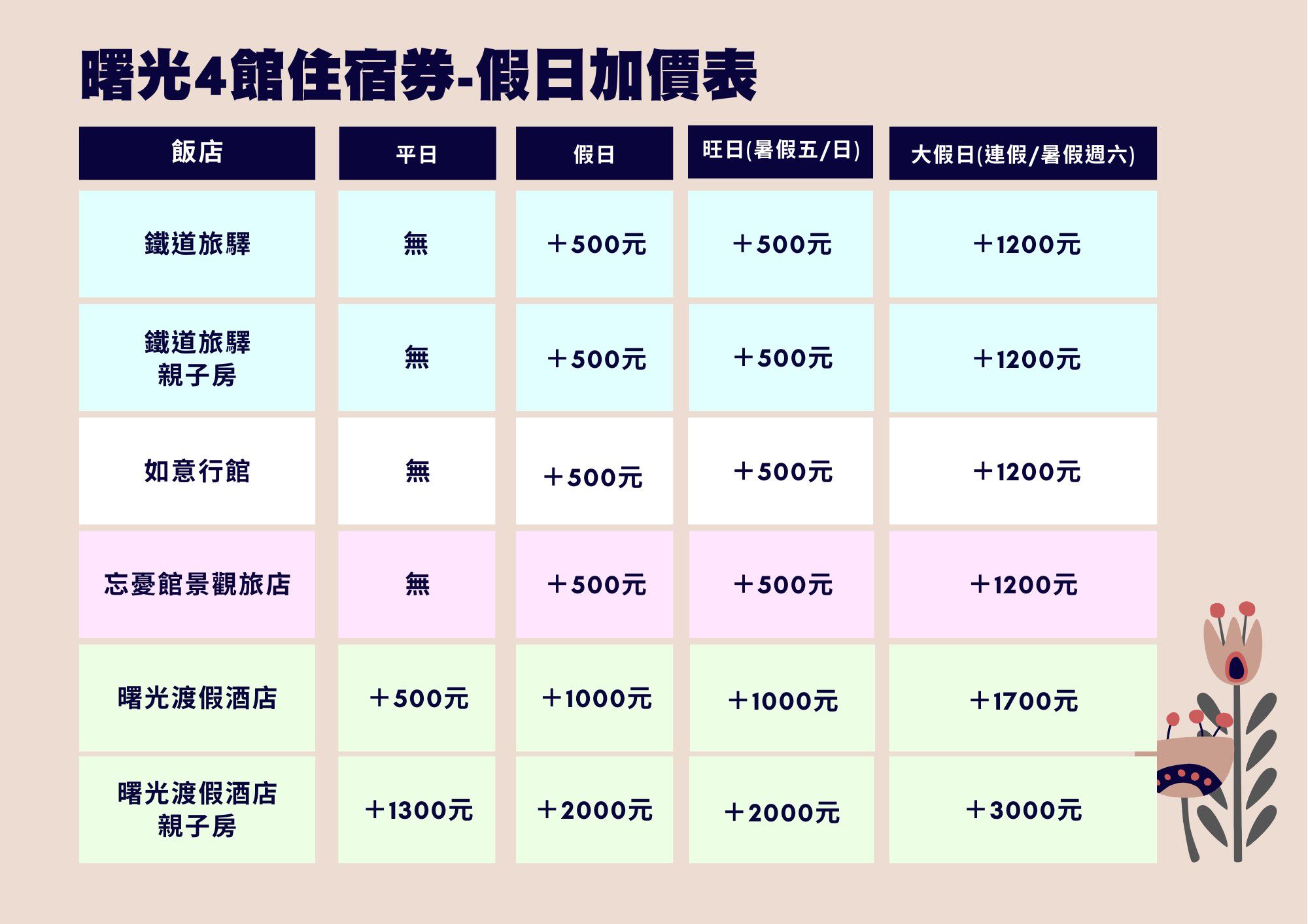 台東曙光度假酒店 - 【四館聯合】家庭四人房一泊一食平日住宿券★無使用期限