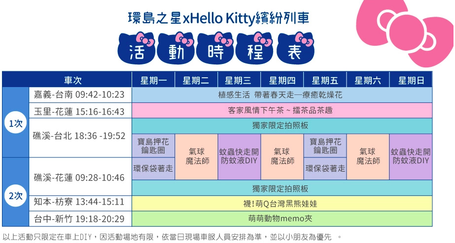 環島之星 Hello Kitty 繽紛列車｜一票吃住玩到底