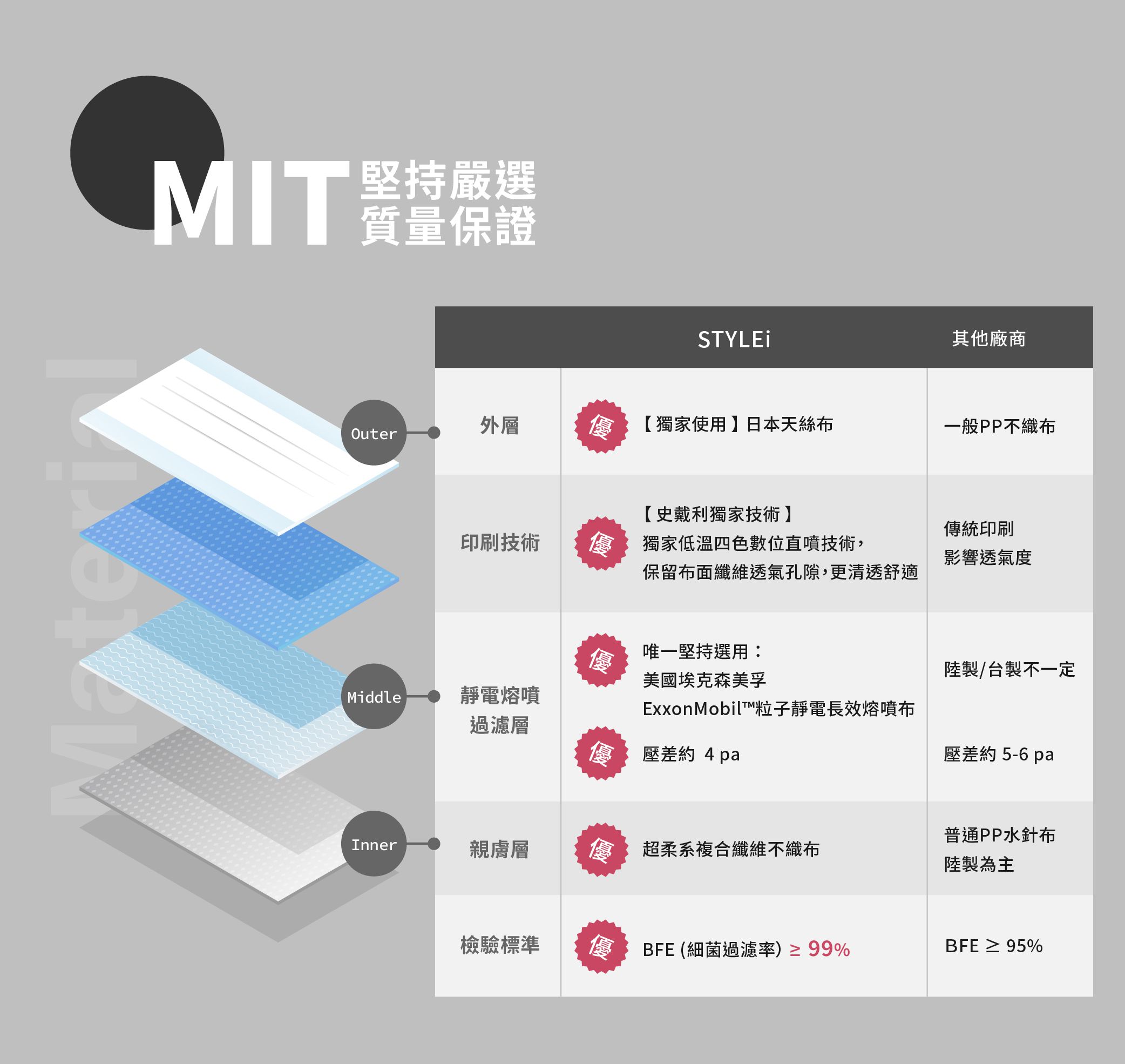 公主系漸層、爆走恐龍【STYLEi 史戴利】雙鋼印兒童口罩