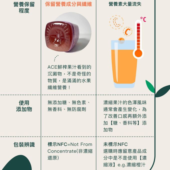 ACE - NFC Juice鮮榨蘋果汁 (單入)-200ml