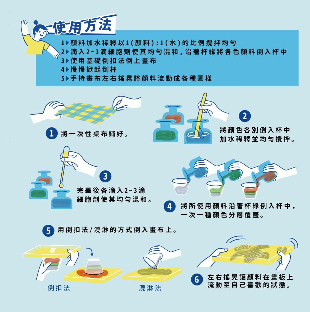 kidzcrayon - 兒童無毒顏料(手指膏/流體畫)250ml補充瓶-白