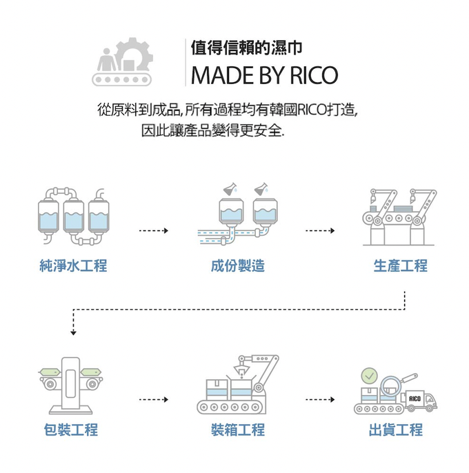 韓國RICO baby - 金盞花有機天然特厚款濕紙巾(Signature-70抽)－12入