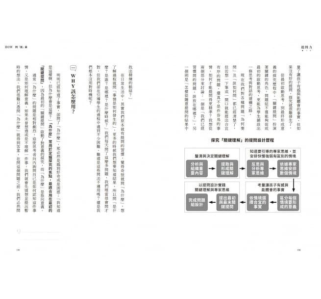 提問力：啟動探究思考的關鍵