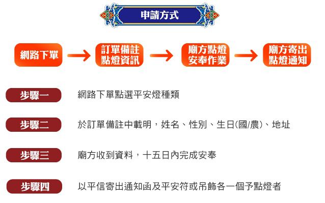 鹿港天后宮祈福2021！線上安太歲、拜文昌