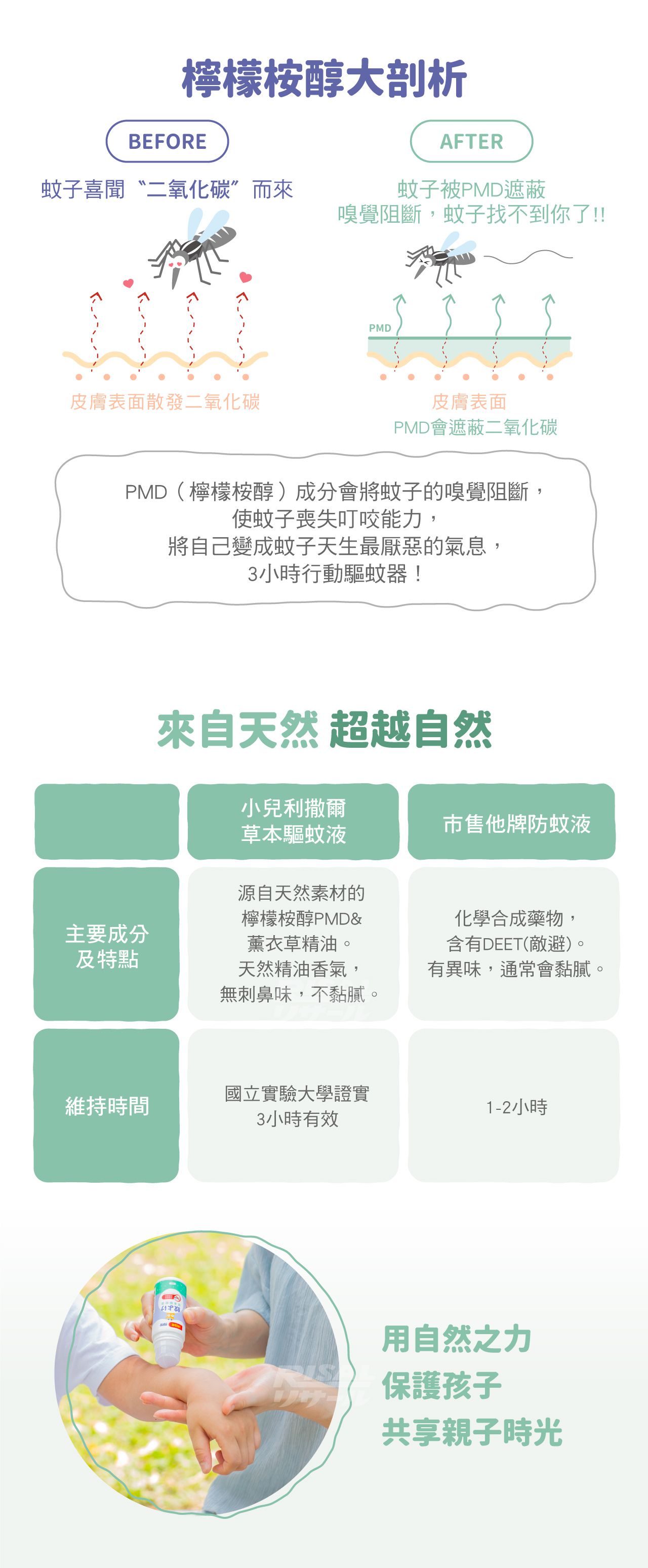 小兒利撒爾Risal - 草本驅蚊液 80ml/瓶