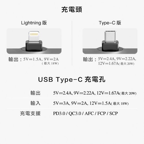 PD快充版 5000mAh 直插式 口袋電源 行動電源 Lighting Power-金屬限定款 (蘋果 / 安卓)-香檳金
