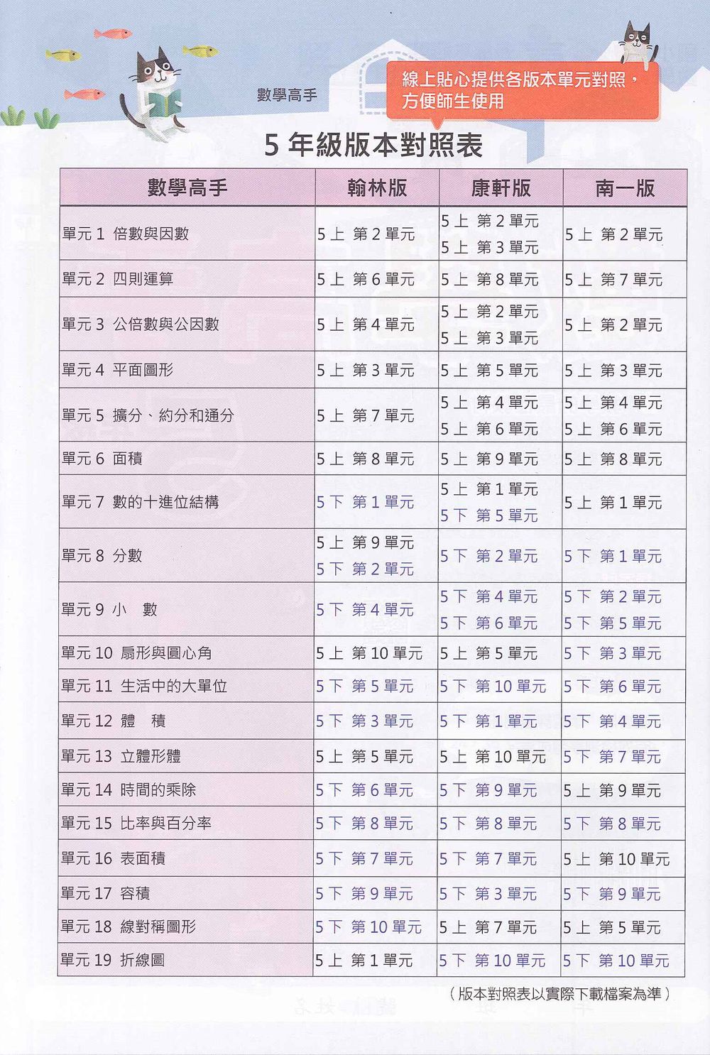 Win贏數學高手-5年級