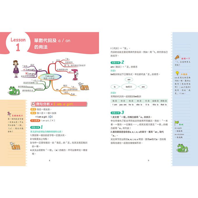 用思維導圖速記小學生英語語法