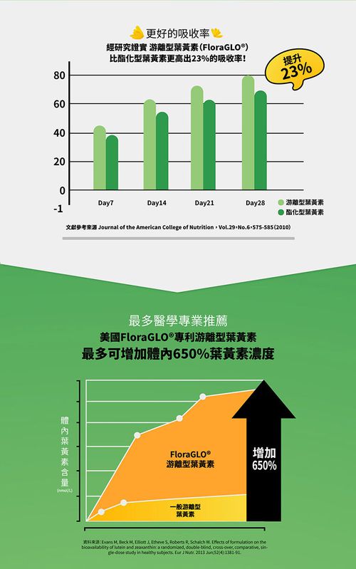 【陽明生醫】《亮眼魅力組》一家人好視利x2盒  +一家人益生菌 x1盒