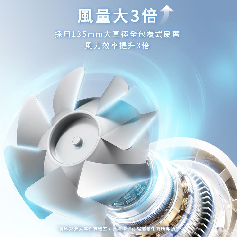 淨化桌面風扇 Air Pro (月光白)
