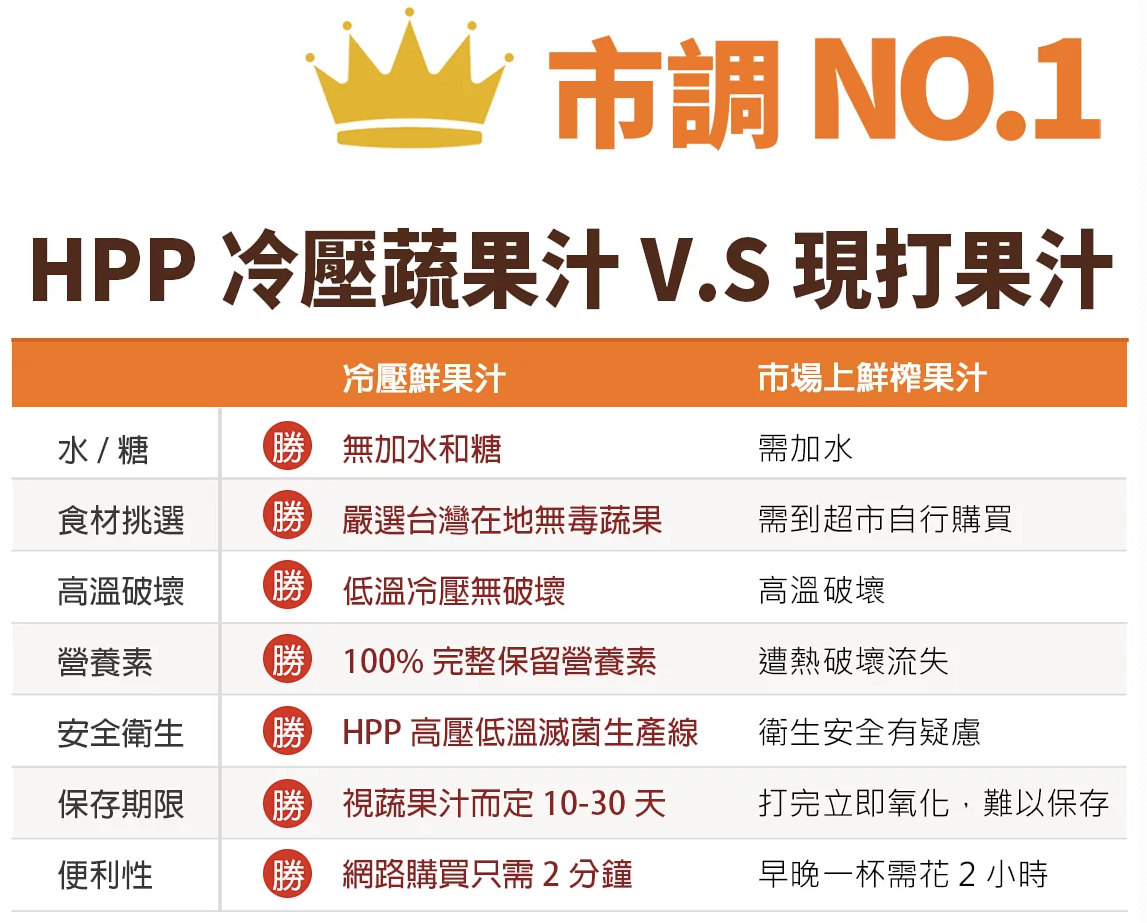 長榮航空指定迎賓果汁【純在】100%蔬果汁、蜂蜜檸檬飲