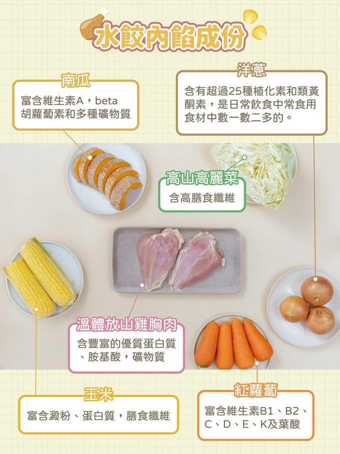 兔比媽咪廚房 - 救援小英雄｜彩色幼兒水餃-玉米嫩雞 (微調味)-40顆 (1Y+)