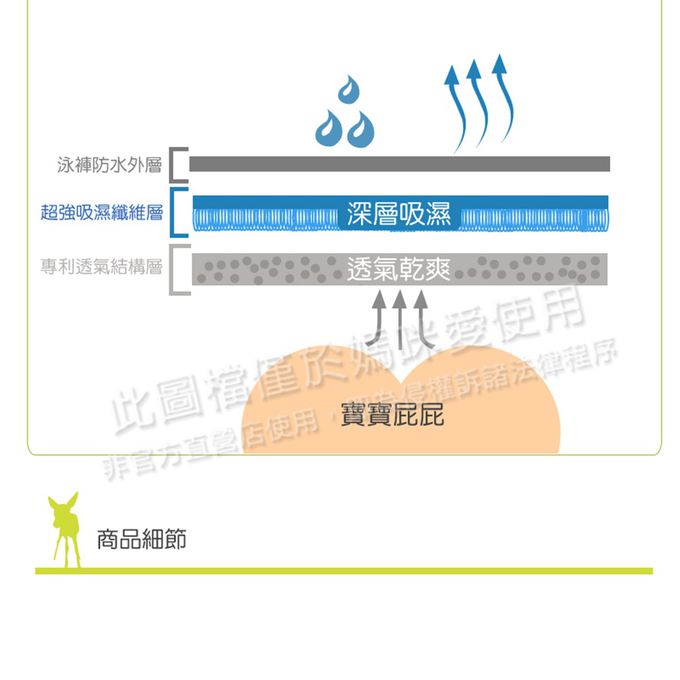 德國 Lassig - 嬰幼兒抗UV游泳尿布褲-小太陽