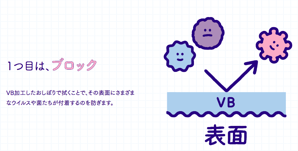 隱形防護罩！【日本VB 抗菌濕紙巾】肌膚清潔不乾澀、不刺激