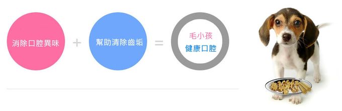 韓國 沛比凱瑞 - 口氣清新潔牙棒(寵物保健/潔牙骨/口腔/牙齒/牙垢/口臭)