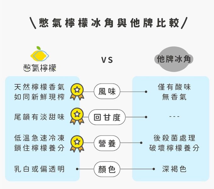 BECKY LEMON憋氣檸檬 - 憋氣檸檬組合嚐鮮款-原味檸檬汁(1460ml)*6+原味檸檬冰角*1-加贈_急凍鮮榨萊姆汁(120ml)*2