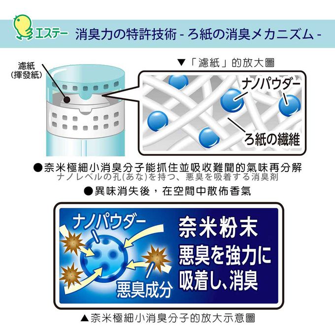 日本 ST 雞仔牌 - 浴廁芳香 消臭力-皂香-400ml