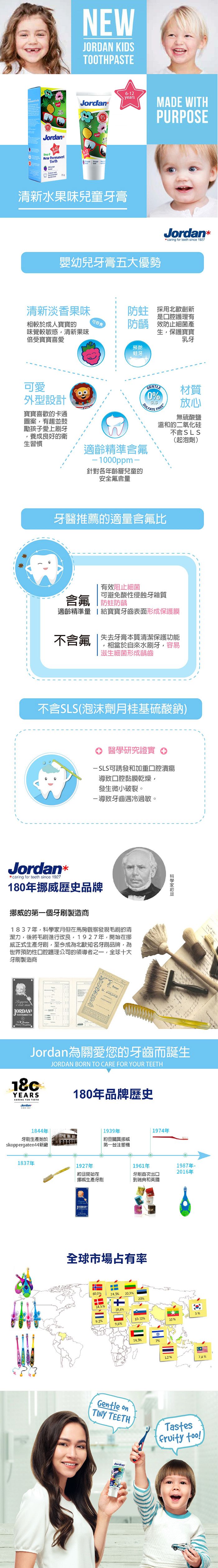 挪威JORDAN - 清新水果味兒童牙膏2入組-6-12歲-花色隨機 (含氟量 500ppm)-75g