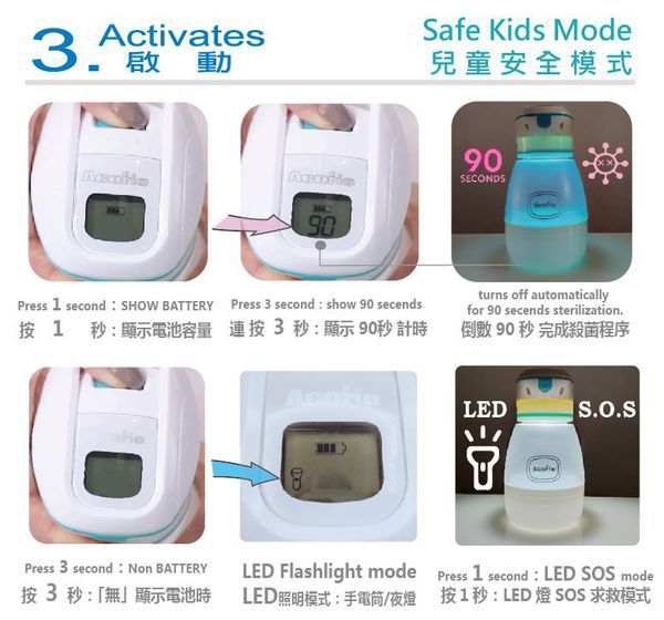 AcoMo - PS III 90秒隨身奶瓶奶嘴殺菌器-附大小底座-粉-385g