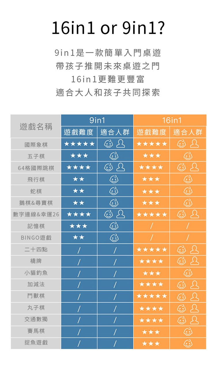 MiDeer - 16合一經典桌遊組