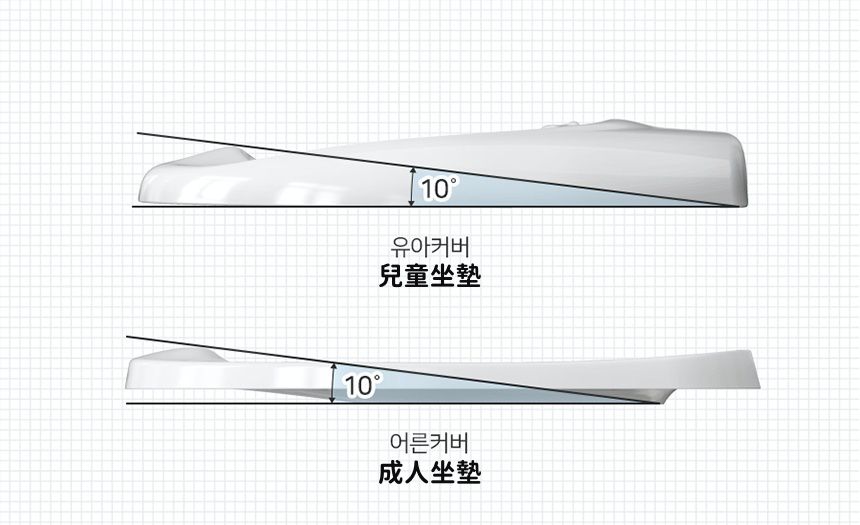 DURI經過人體工學研究，發現膝蓋高度高於屁屁10度角，能夠引導排便，嗯嗯更順暢