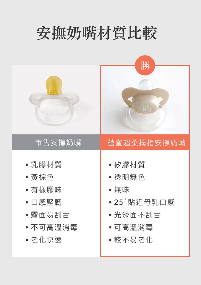 Simba 小獅王辛巴 - 蘊蜜超柔拇指安撫奶嘴-栗粉-較大