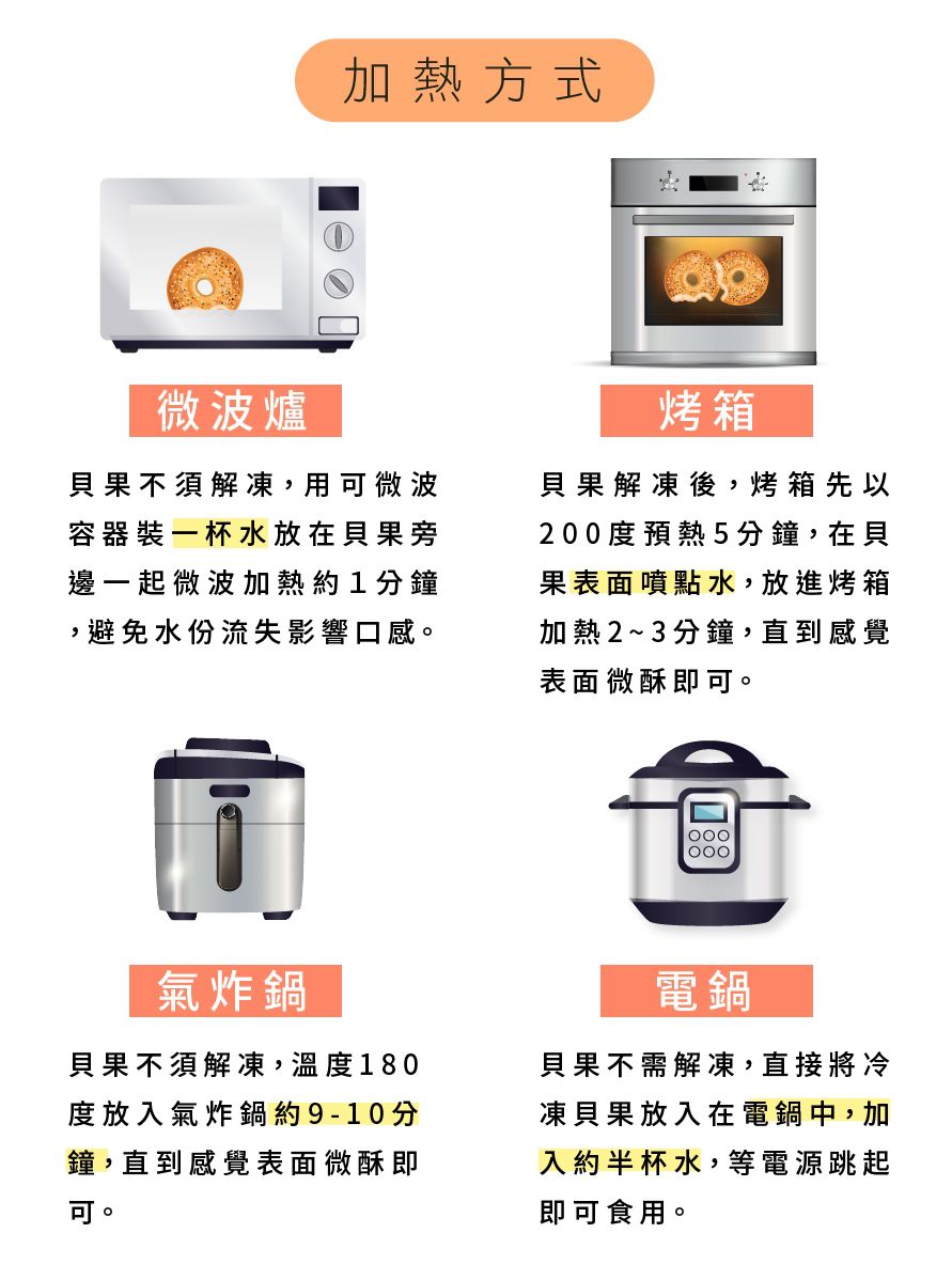 低油x低醣 【原味時代】貝果/披薩 熱量少20% 碳水降低30%