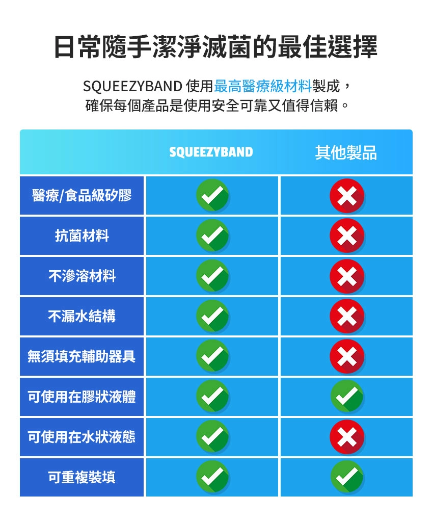 SqueezyBand - 蜘蛛人抗菌手環-兒童款-藍