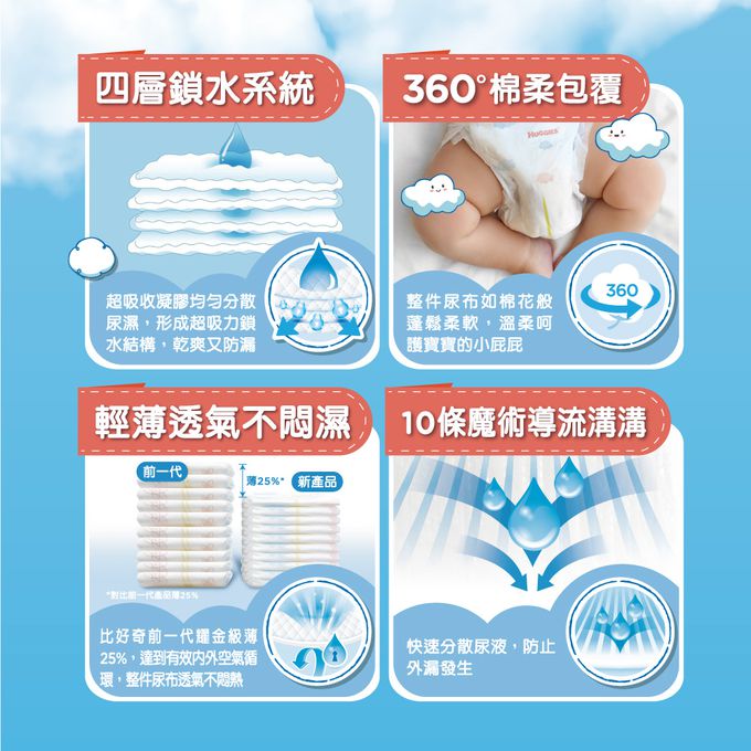HUGGIES好奇 - 雲柔乾爽紙尿褲 L 54片x4包/箱
