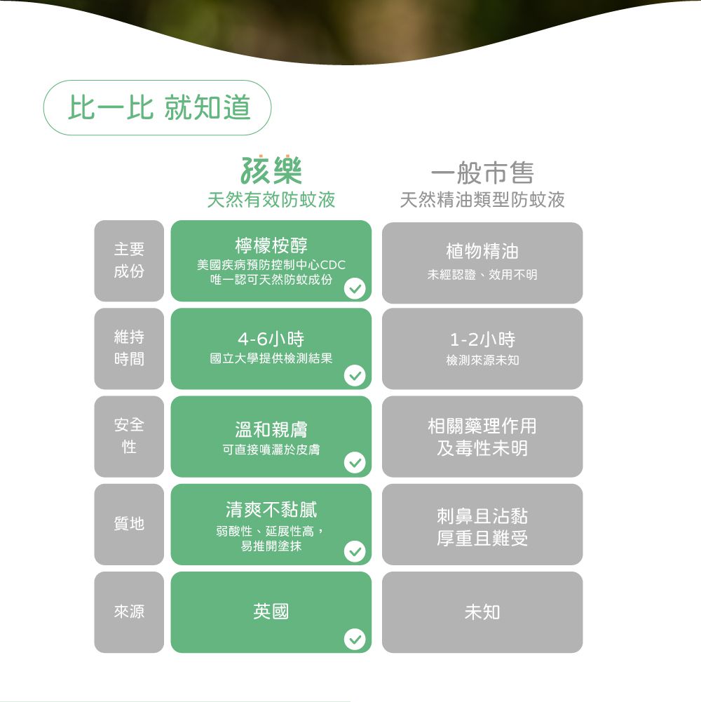 【孩樂】PMD檸檬桉醇-天然有效防蚊液-85ml