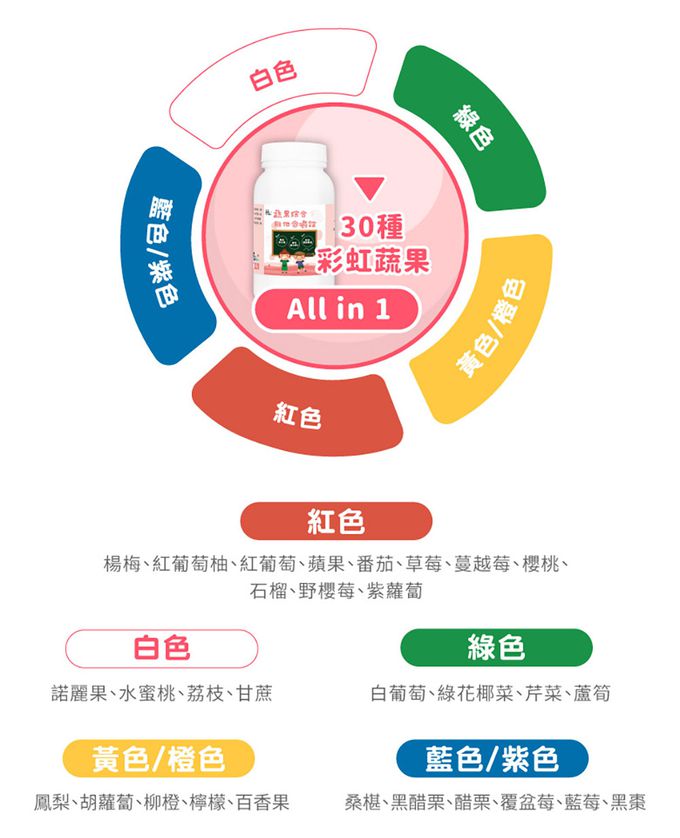 鑫耀生技Panda - 膠原海藻鈣錠+蔬果綜合維他命嚼錠