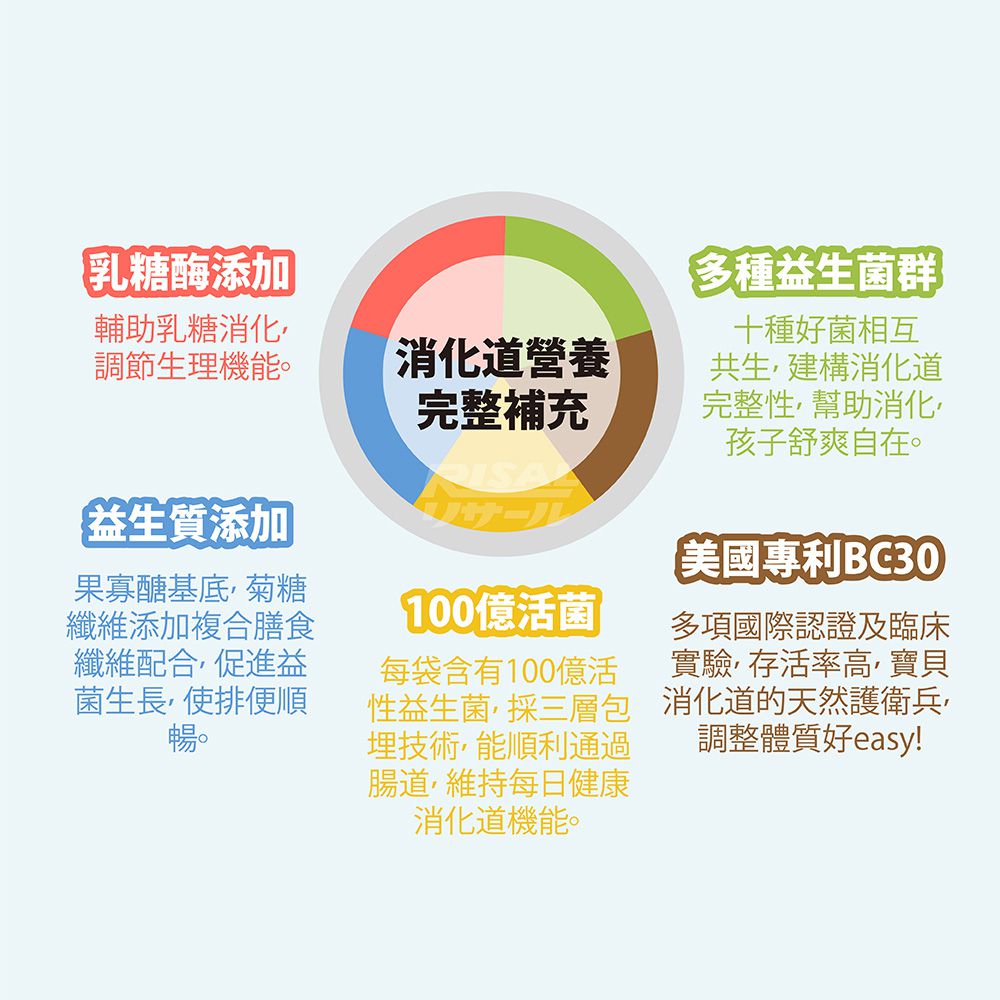 機能活菌12-30包/盒 (無添加砂糖升級版)-30包/盒