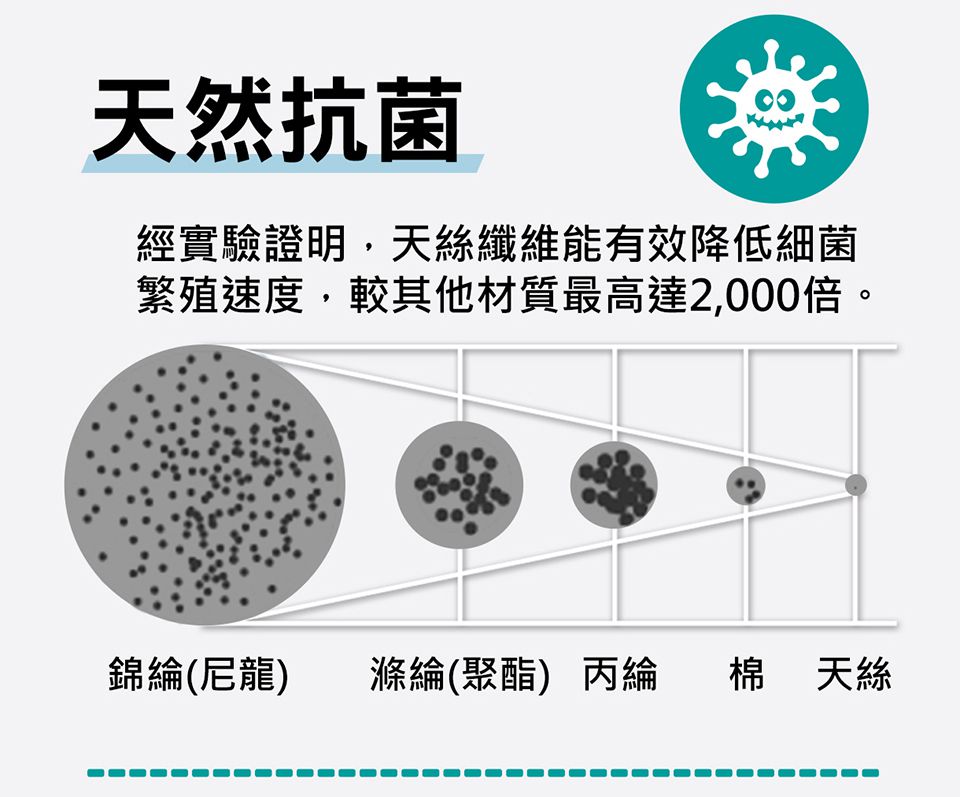 air cossi - 超透氣抗菌天絲坐墊-頭頸支撐款4m-3y-綁帶款-清新綠 (67x32cm)