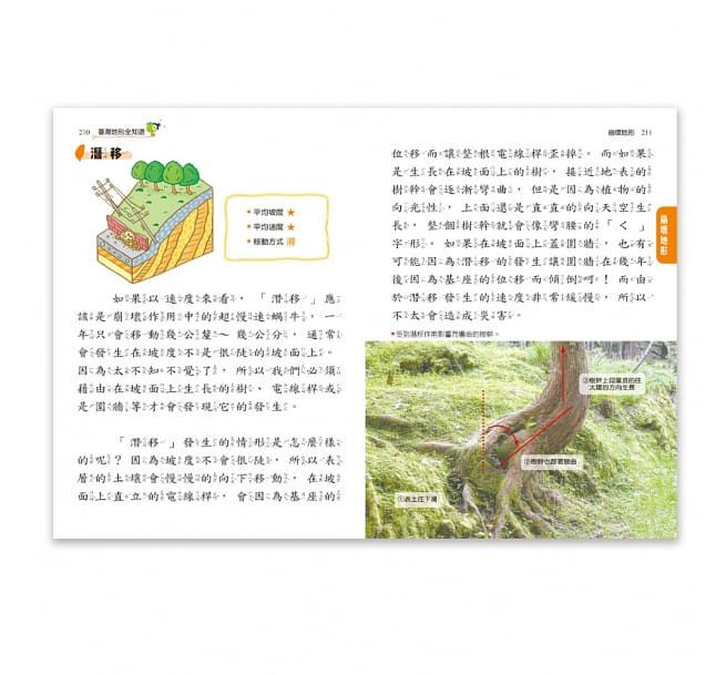 臺灣地形全知道