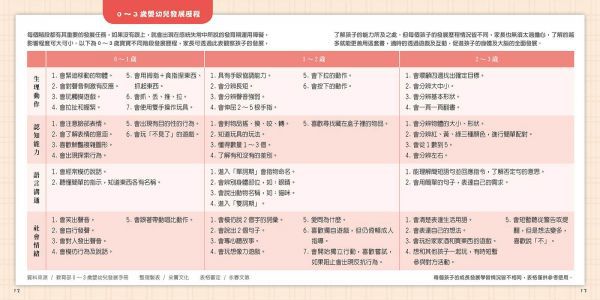0~3歲寶寶全腦開發遊戲書 - 系列3：情緒個性教養 (附贈導讀學習手冊)