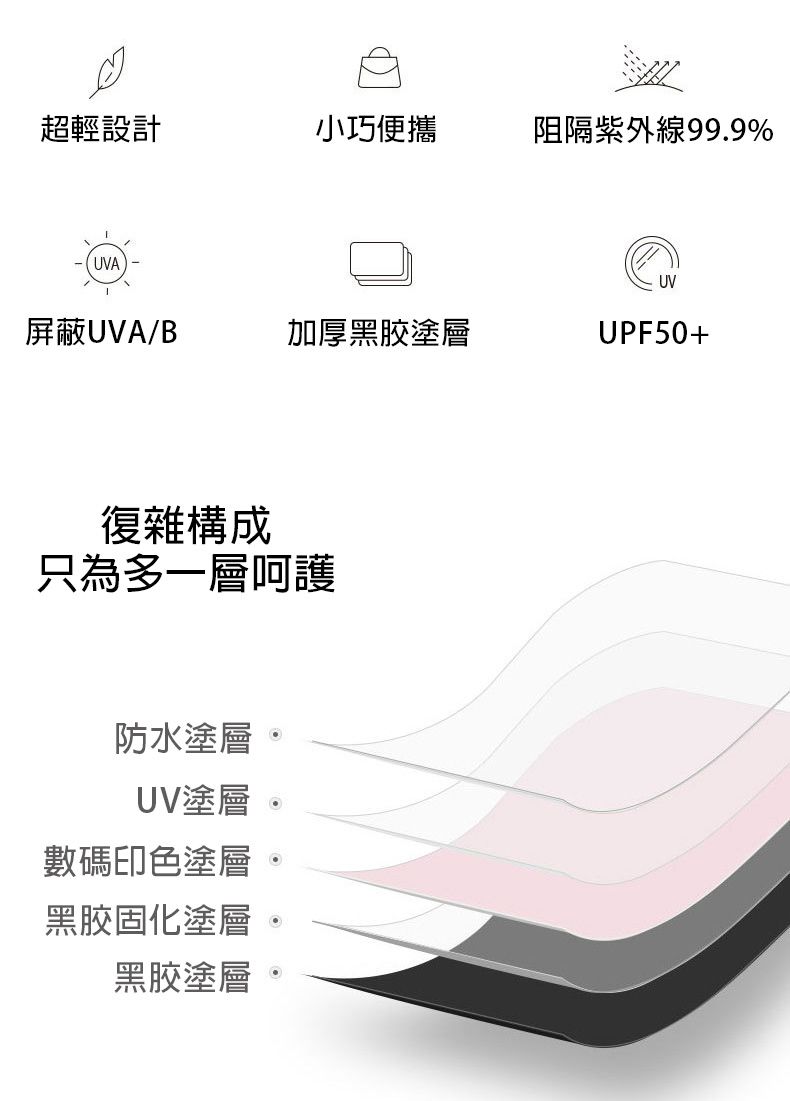 Beneunder - 六折迷你扁傘(附時尚手拿包)-高級灰