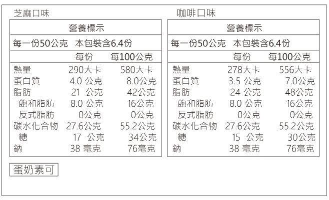 100%純可可＋低甜度海藻糖！嗨嗨千層水滴蛋捲