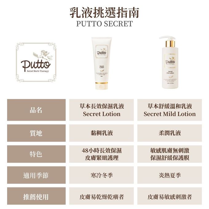 韓國 Putto - 嬰兒草本舒緩溫和乳液-200ml