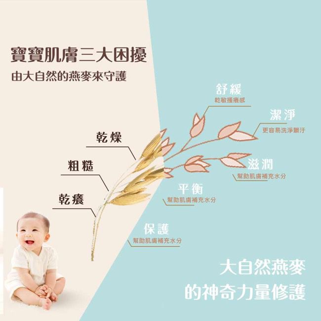 Aveeno 艾惟諾 - 嬰兒燕麥益敏潔膚乳-236ml