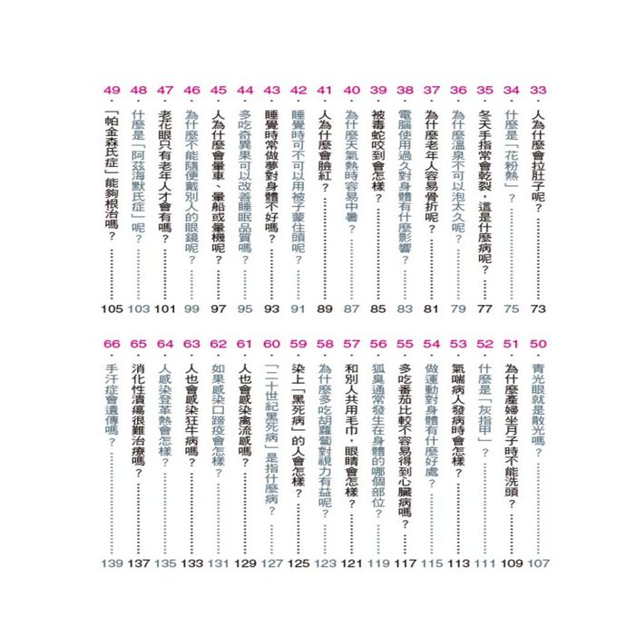 挑戰知識王-人體祕密百科