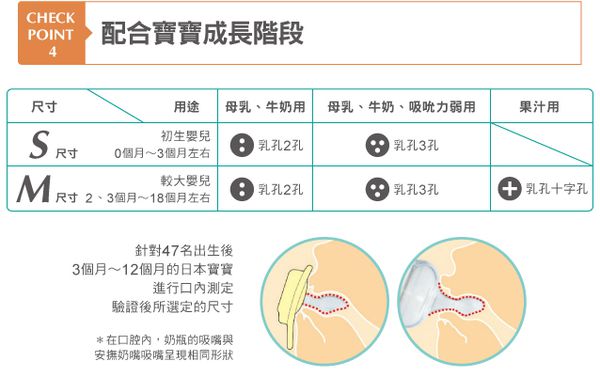 日本 Combi - 母乳力學標準 PES 奶瓶-2入實用組-黃色-150mLx2